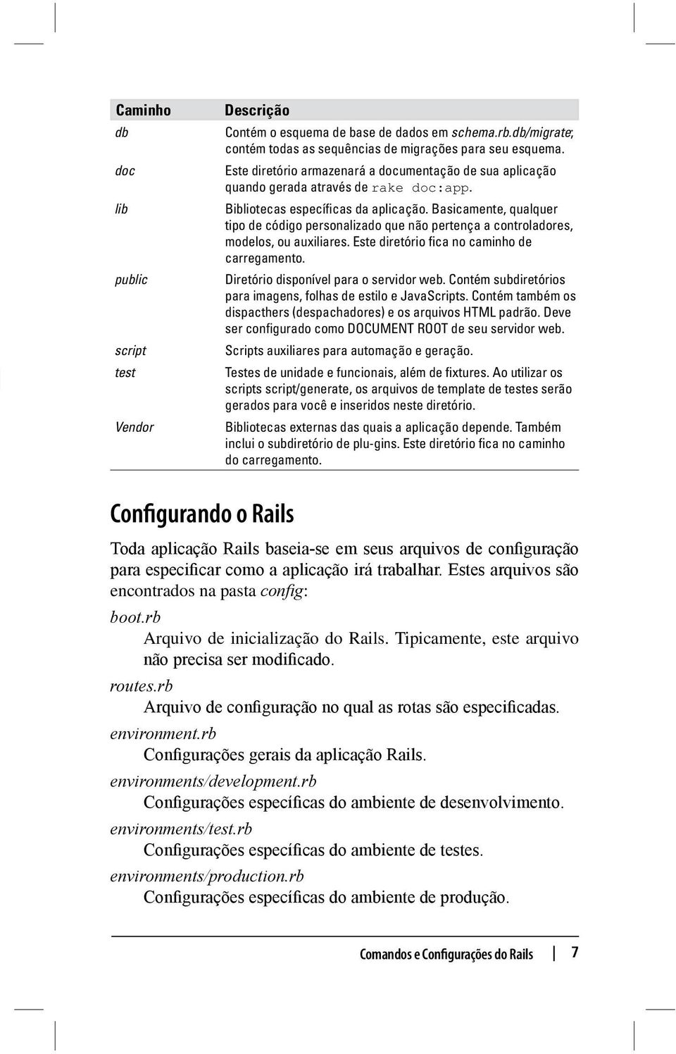 dirtório fica no caminho d carrgamnto Dirtório disponívl para o srvidor wb ontém subdirtórios para imagns, folhas d stilo JavaScripts ontém também os dispacthrs (dspachadors) os arquivos HTML padrão