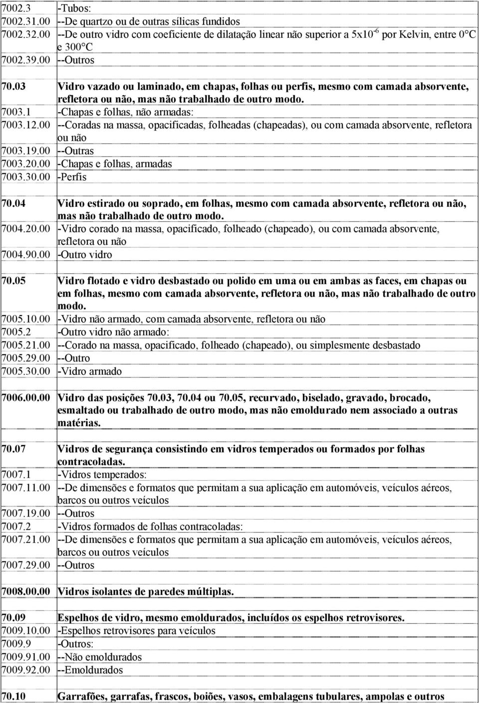 00 --Coradas na massa, opacificadas, folheadas (chapeadas), ou com camada absorvente, refletora ou não 7003.19.00 --Outras 7003.20.00 -Chapas e folhas, armadas 7003.30.00 -Perfis 70.