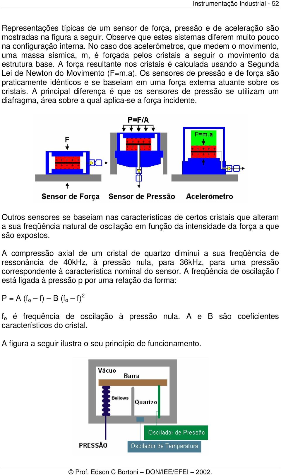 No caso dos acelerômetros, que medem o movimento, uma massa sísmica, m, é forçada pelos cristais a seguir o movimento da estrutura base.