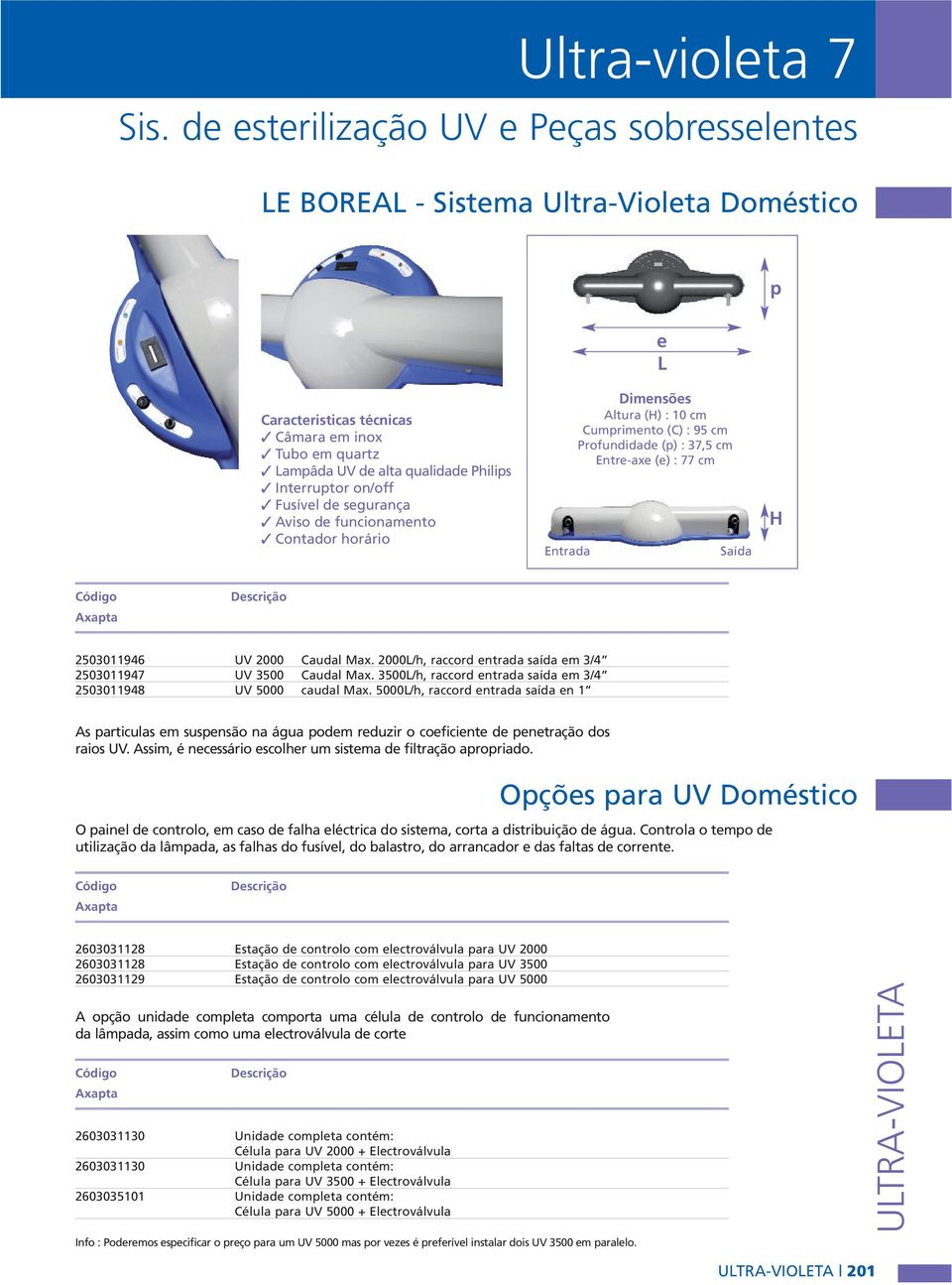 on/off Fusível de segurança Aviso de funcionamento Contador horário Entrada Dimensões Altura (H) : 10 cm Cumprimento (C) : 95 cm Profundidade (p) : 37,5 cm Entre-axe (e) : 77 cm Saída H 2503011946 UV