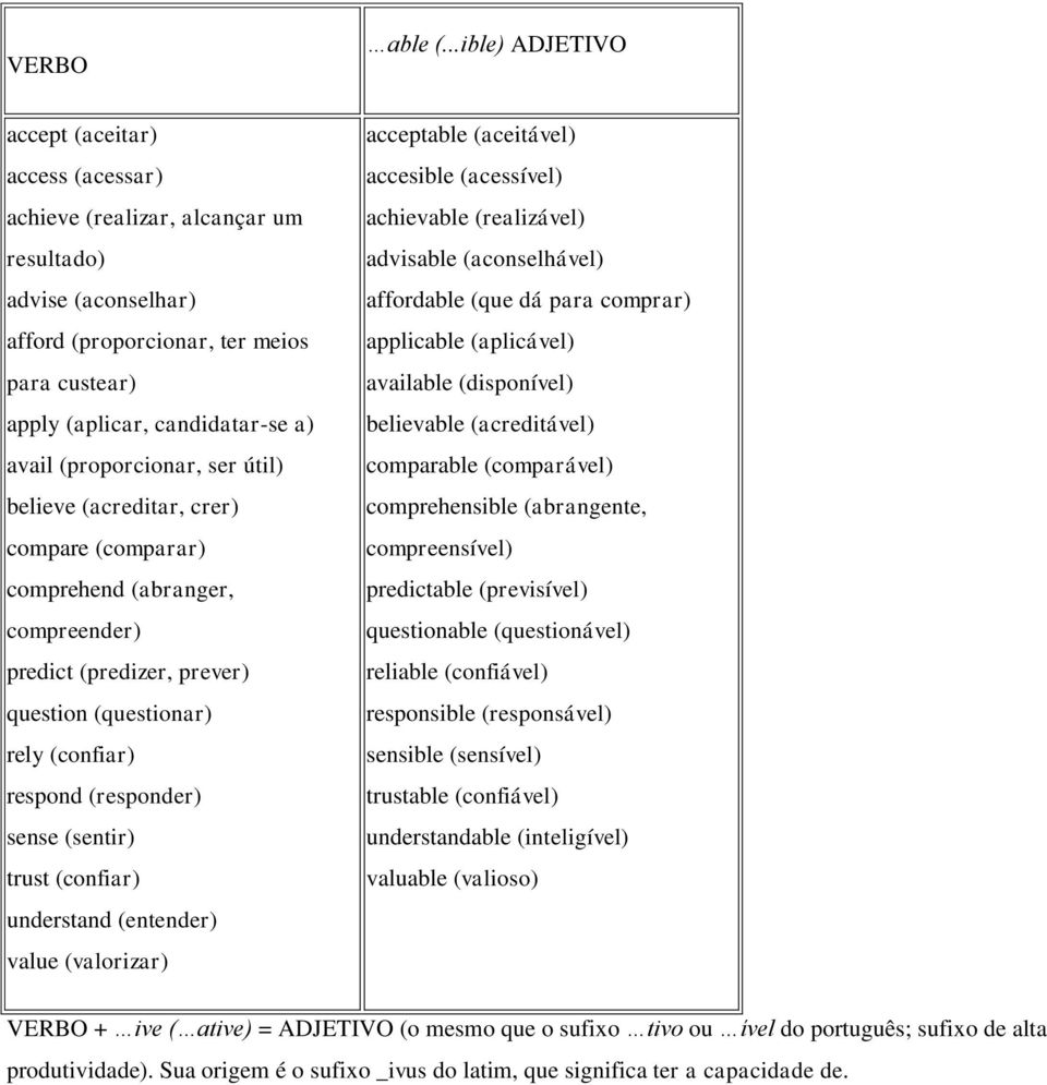 (sentir) trust (confiar) understand (entender) value (valorizar) able (.