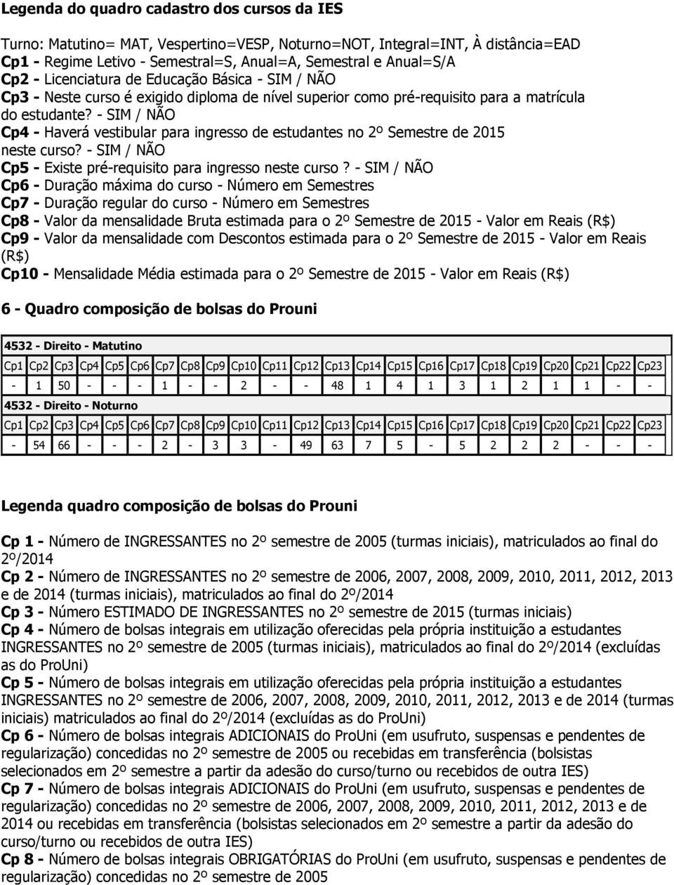 SIM / NÃO Cp4 Haverá vestibular para ingresso de estudantes no 2º Semestre de 2015 neste curso? SIM / NÃO Cp5 Existe prérequisito para ingresso neste curso?