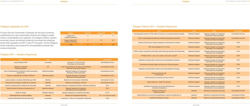 Os estágios talento visaram encontrar jovens de elevado potencial nas áreas tecnológicas tendo sido apoiados em 2011 pela PT Inovação.