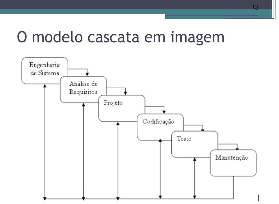 cascata