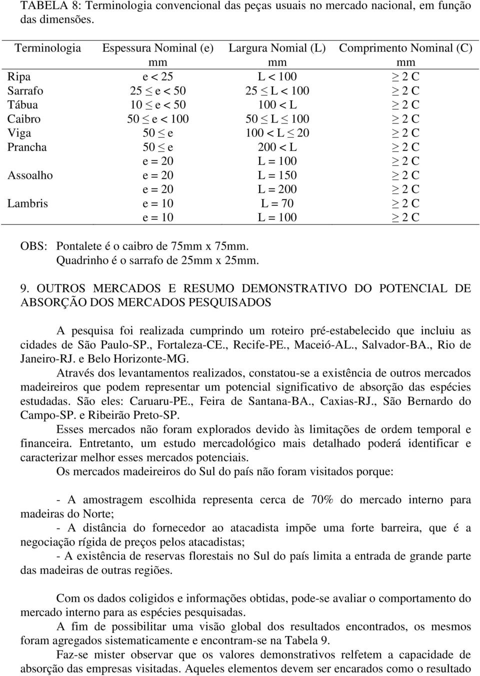 L < 100 25 L < 100 100 < L 50 L 100 100 < L 20 200 < L L = 100 L = 150 L = 200 L = 70 L = 100 Comprimento Nominal (C) mm OBS: Pontalete é o caibro de 75mm x 75mm. Quadrinho é o sarrafo de 25mm x 25mm.