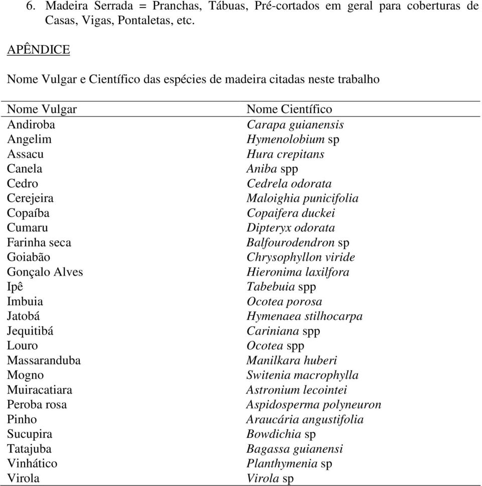 Imbuia Jatobá Jequitibá Louro Massaranduba Mogno Muiracatiara Peroba rosa Pinho Sucupira Tatajuba Vinhático Virola Nome Científico Carapa guianensis Hymenolobium sp Hura crepitans Aniba spp Cedrela