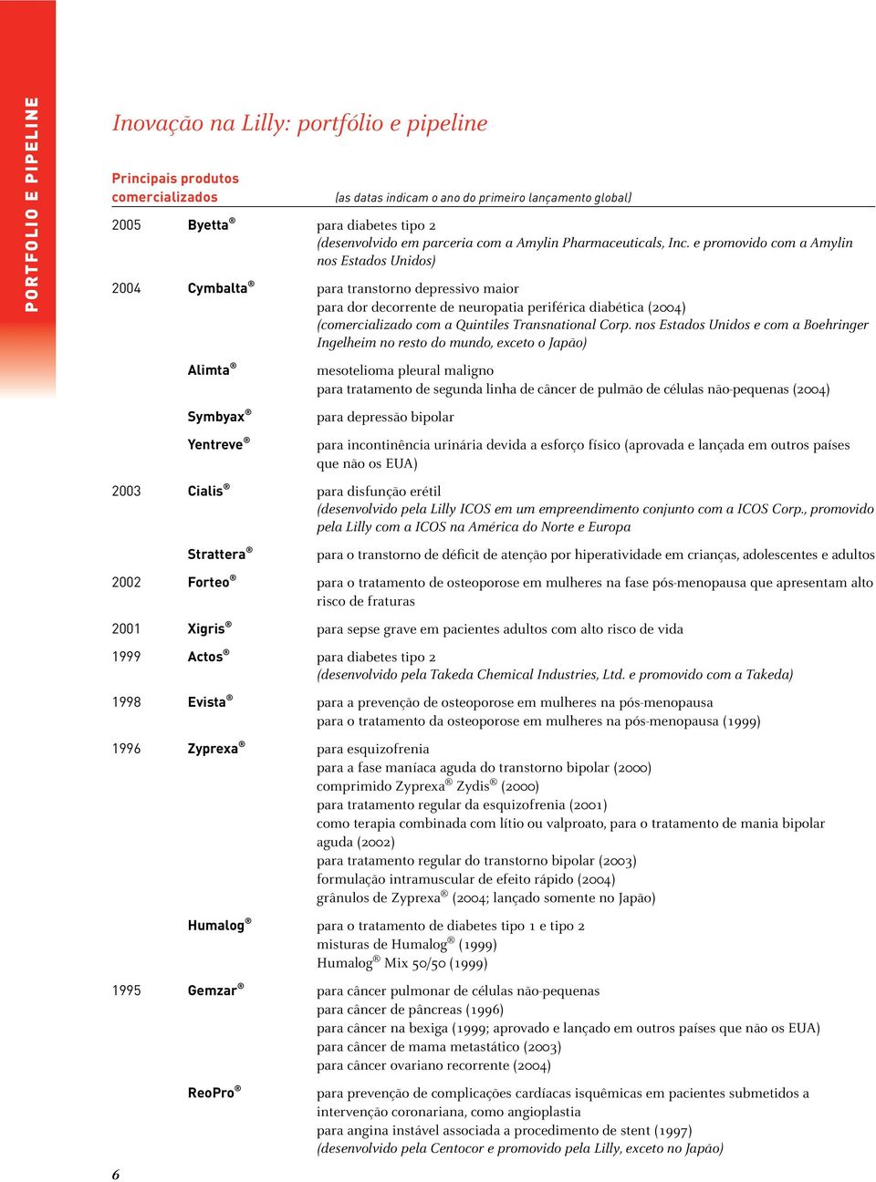 e promovido com a Amylin nos Estados Unidos) 2004 Cymbalta para transtorno depressivo maior para dor decorrente de neuropatia periférica diabética (2004) (comercializado com a Quintiles Transnational