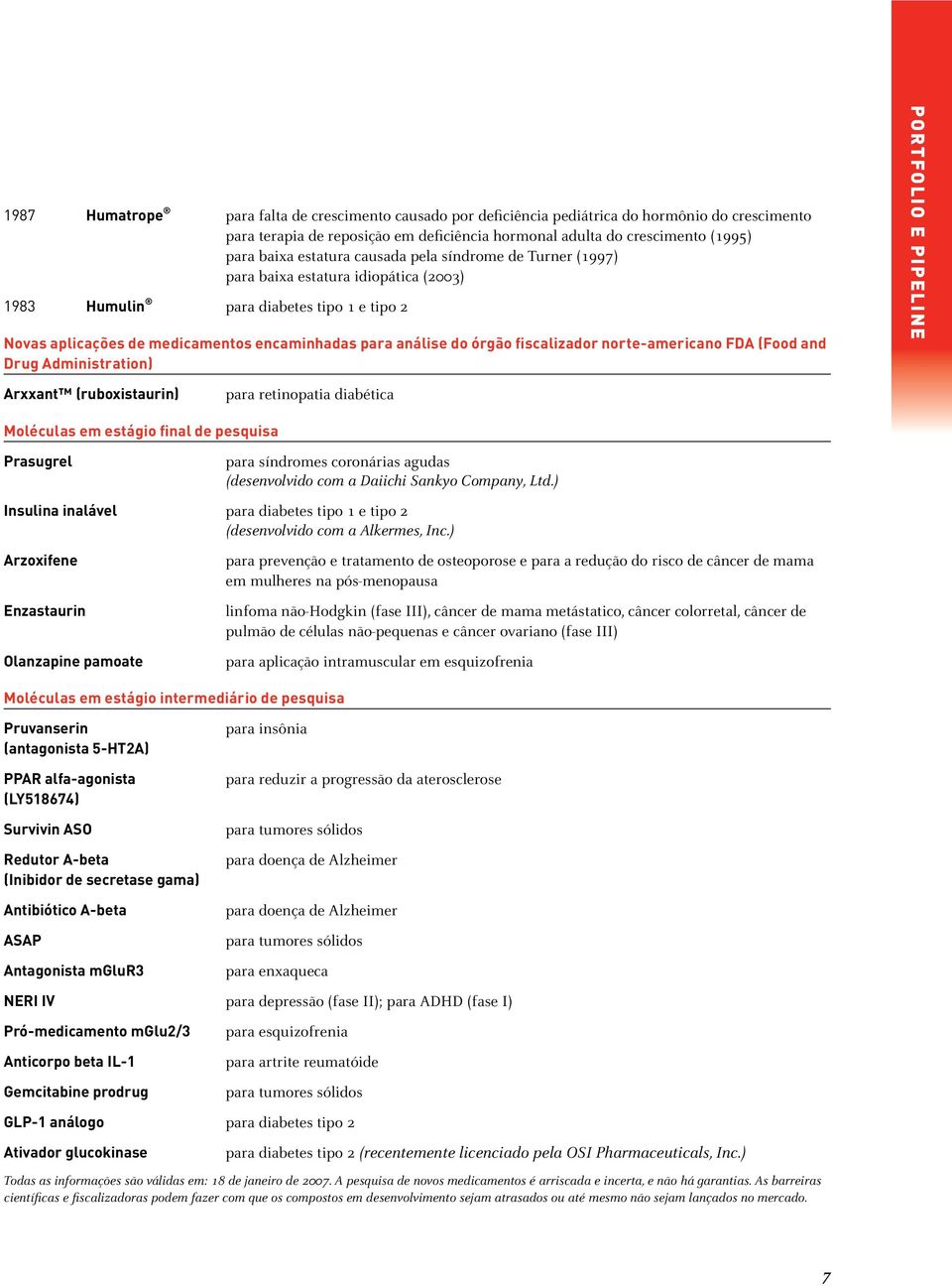 fiscalizador norte-americano FDA (Food and Drug Administration) Arxxant (ruboxistaurin) para retinopatia diabética Portfolio e Pipeline Moléculas em estágio final de pesquisa Prasugrel para síndromes