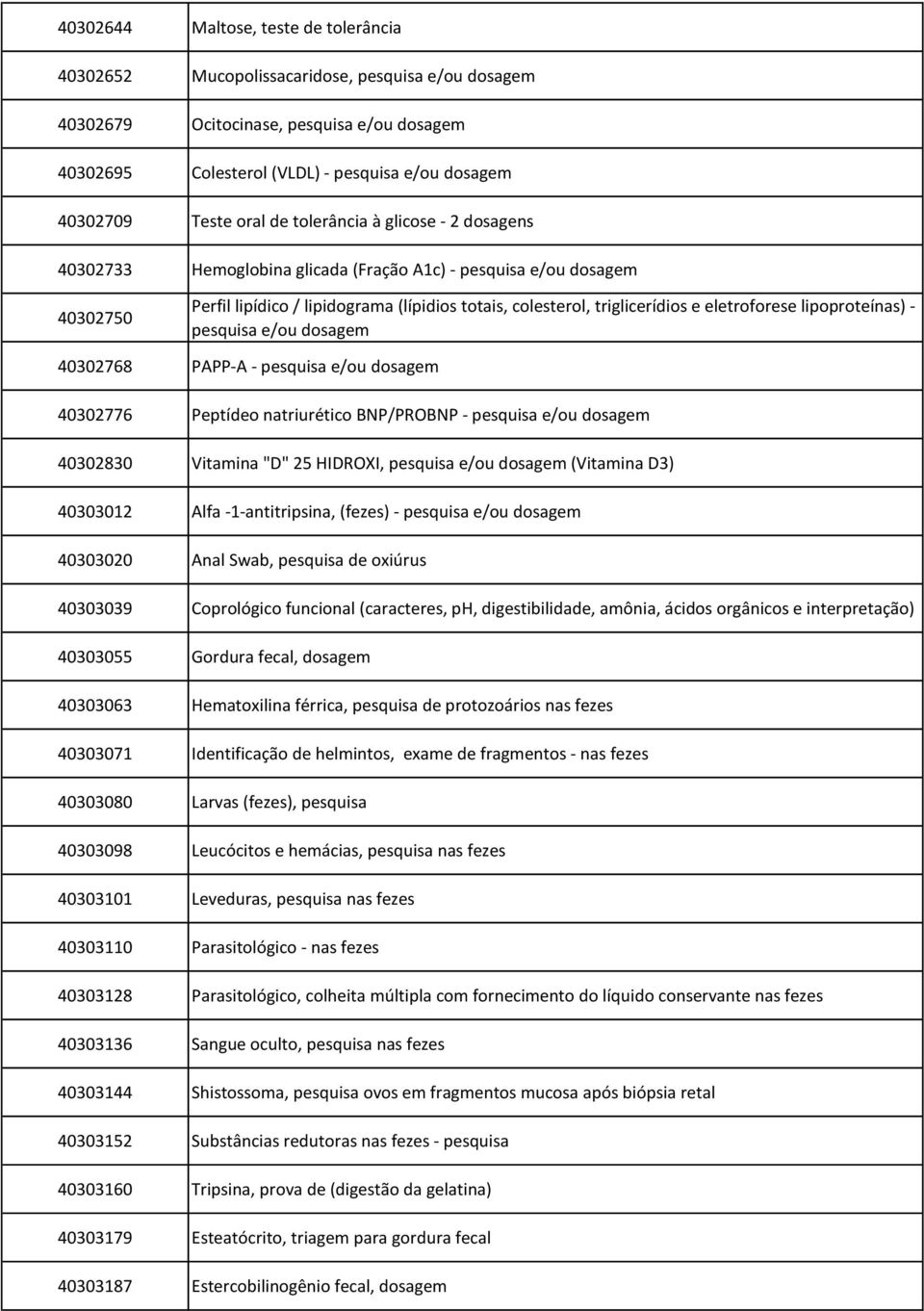 eletroforese lipoproteínas) - pesquisa e/ou dosagem 40302768 PAPP-A - pesquisa e/ou dosagem 40302776 Peptídeo natriurético BNP/PROBNP - pesquisa e/ou dosagem 40302830 Vitamina "D" 25 HIDROXI,