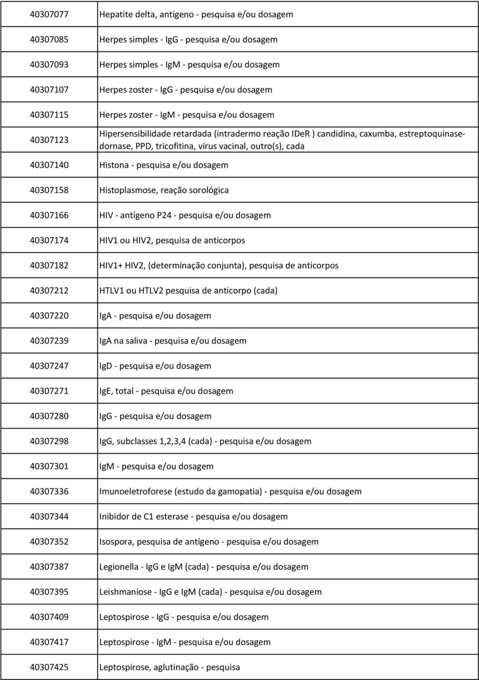 tricofitina, vírus vacinal, outro(s), cada 40307140 Histona - pesquisa e/ou dosagem 40307158 Histoplasmose, reação sorológica 40307166 HIV - antígeno P24 - pesquisa e/ou dosagem 40307174 HIV1 ou