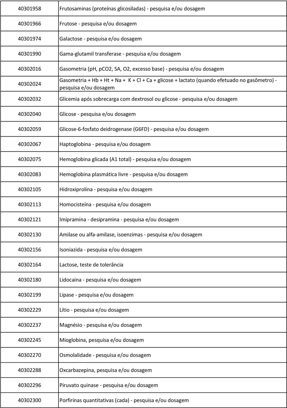 - pesquisa e/ou dosagem 40302032 Glicemia após sobrecarga com dextrosol ou glicose - pesquisa e/ou dosagem 40302040 Glicose - pesquisa e/ou dosagem 40302059 Glicose-6-fosfato deidrogenase (G6FD) -