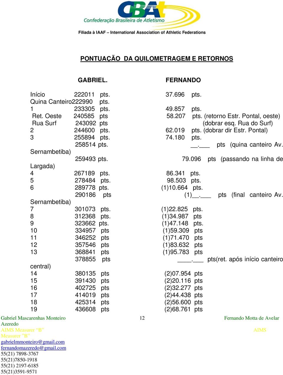 Sernambetiba) 259493 pts. 79.096 pts (passando na linha de Largada) 4 267189 pts. 86.341 pts. 5 278484 pts. 98.503 pts. 6 289778 pts. (1)10.664 pts. 290186 pts (1). pts (final canteiro Av.