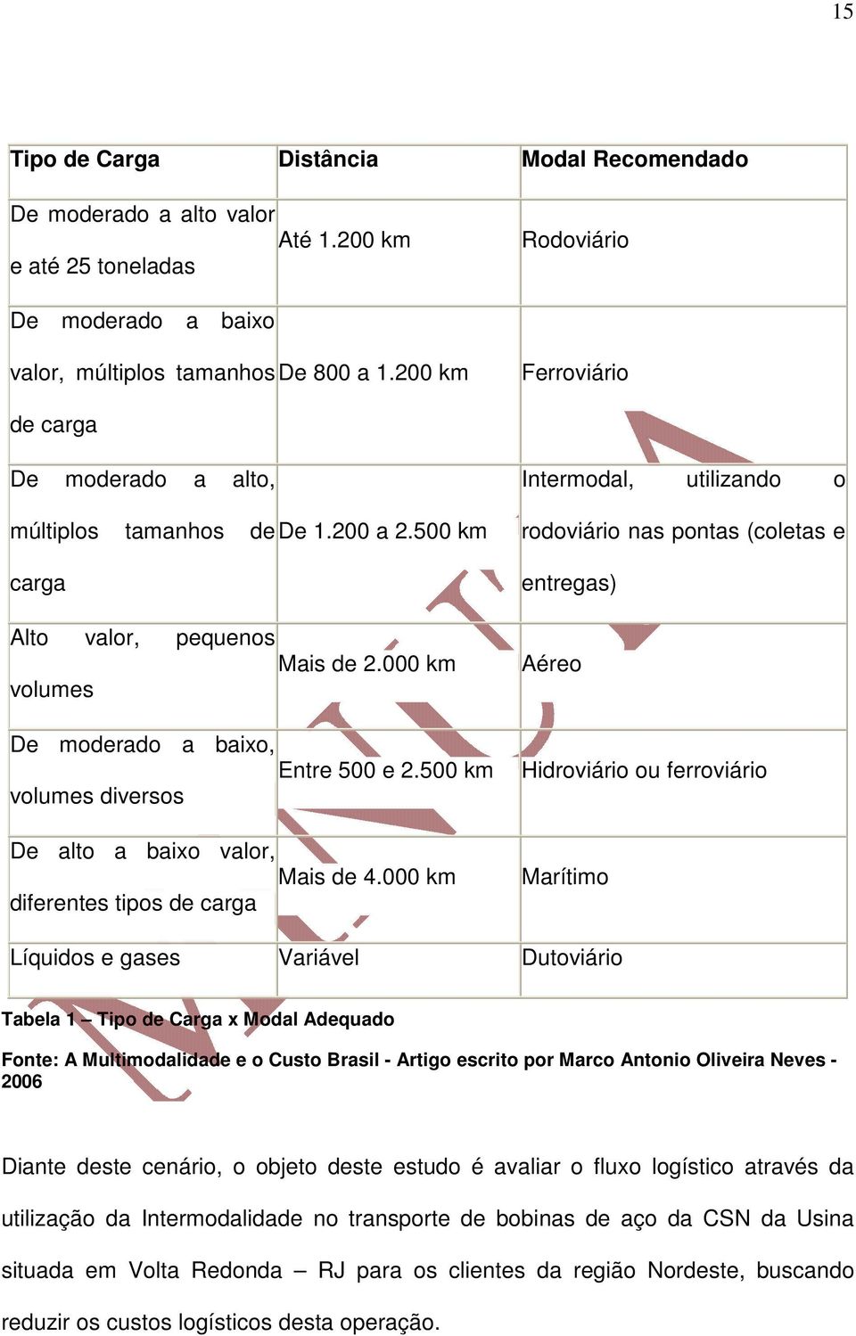 500 km volumes diversos De alto a baixo valor, Mais de 4.