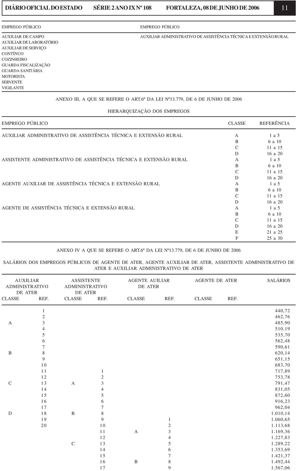 779, DE 6 DE JUNHO DE 2006 HIERARQUIZAÇÃO DOS EMPREGOS EMPREGO PÚBLICO CLASSE REFERÊNCIA AUXILIAR ADMINISTRATIVO DE ASSISTÊNCIA TÉCNICA E EXTENSÃO RURAL A 1 a 5 B 6 a 10 C 11 a 15 D 16 a 20