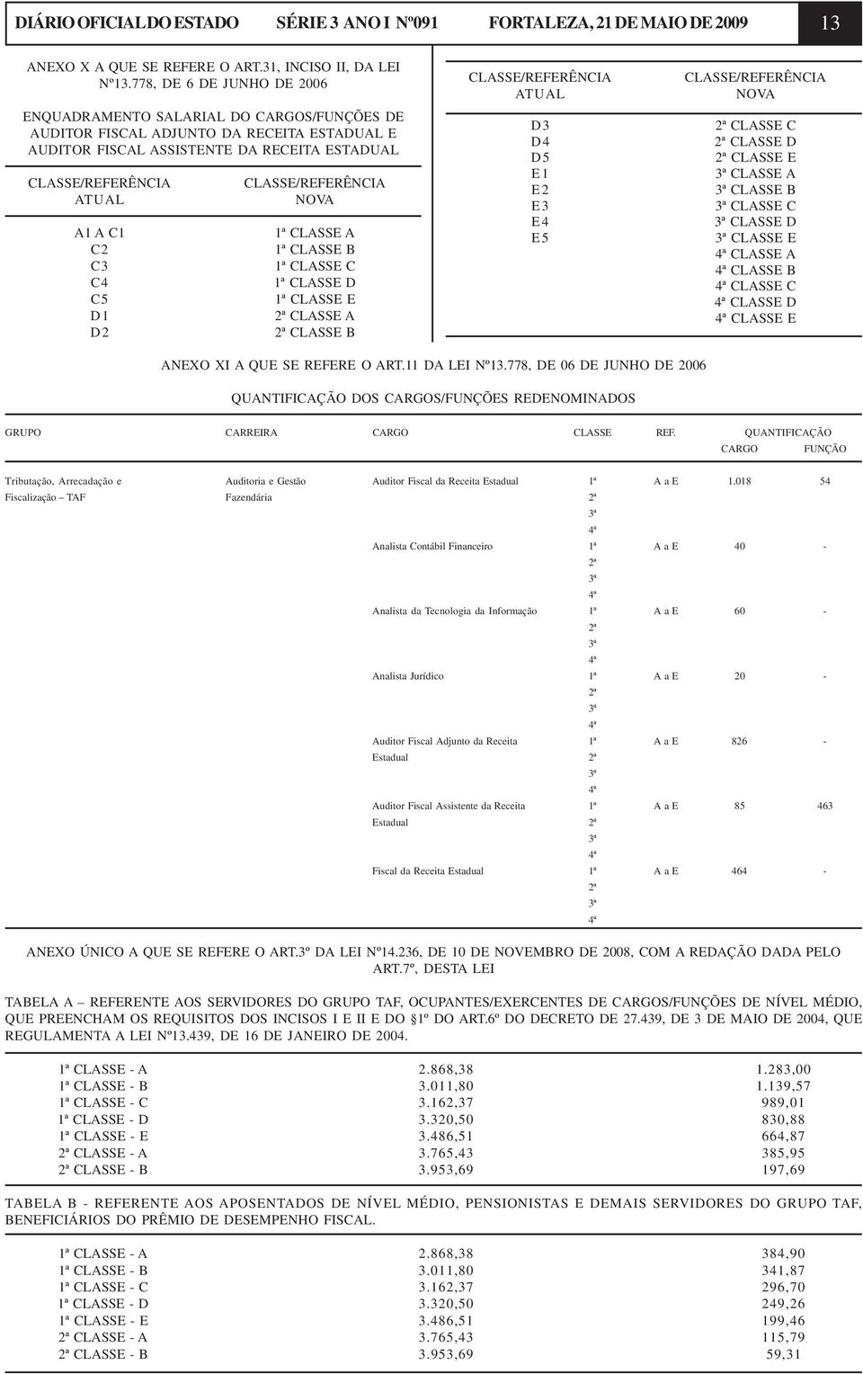 C4 C5 D1 D2 CLASSE/REFERÊNCIA NOVA 1ª CLASSE A 1ª CLASSE B 1ª CLASSE C 1ª CLASSE D 1ª CLASSE E 2ª CLASSE A 2ª CLASSE B CLASSE/REFERÊNCIA ATUAL D3 D4 D5 E1 E2 E3 E4 E5 CLASSE/REFERÊNCIA NOVA 2ª CLASSE