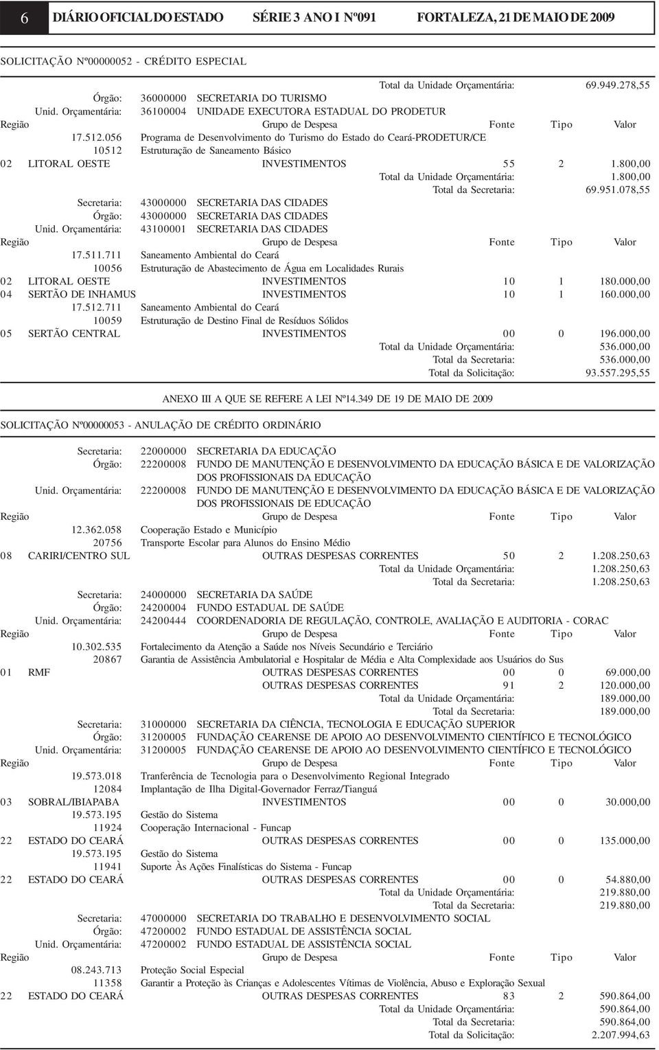 056 Programa de Desenvolvimento do Turismo do Estado do Ceará-PRODETUR/CE 10512 Estruturação de Saneamento Básico 02 LITORAL OESTE INVESTIMENTOS 55 2 1.800,00 Total da Unidade Orçamentária: 1.