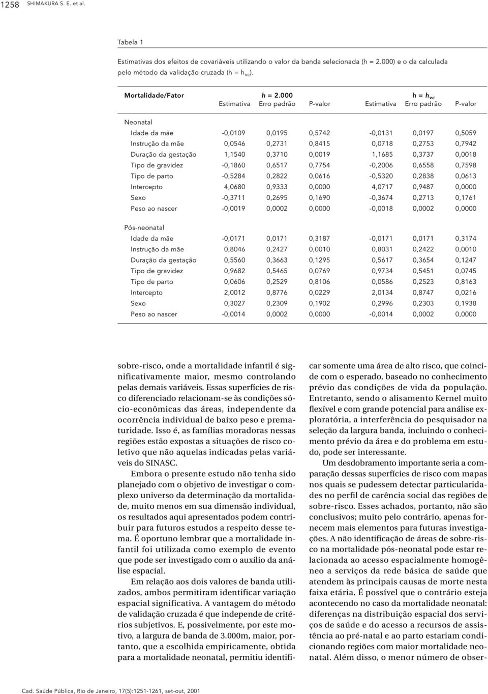 000 h = h vc Estimativa Erro padrão P-valor Estimativa Erro padrão P-valor Neonatal Idade da mãe -0,0109 0,0195 0,5742-0,0131 0,0197 0,5059 Instrução da mãe 0,0546 0,2731 0,8415 0,0718 0,2753 0,7942