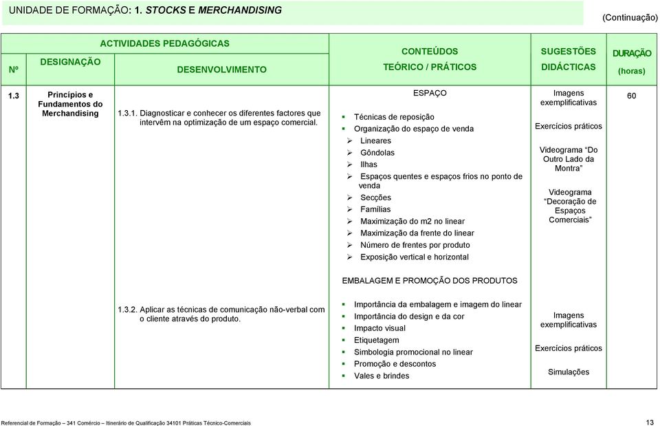 ESPAÇO Técnicas de reposição Organização do espaço de venda Imagens exemplificativas Exercícios práticos 60 Lineares Gôndolas Ilhas Espaços quentes e espaços frios no ponto de venda Secções Famílias