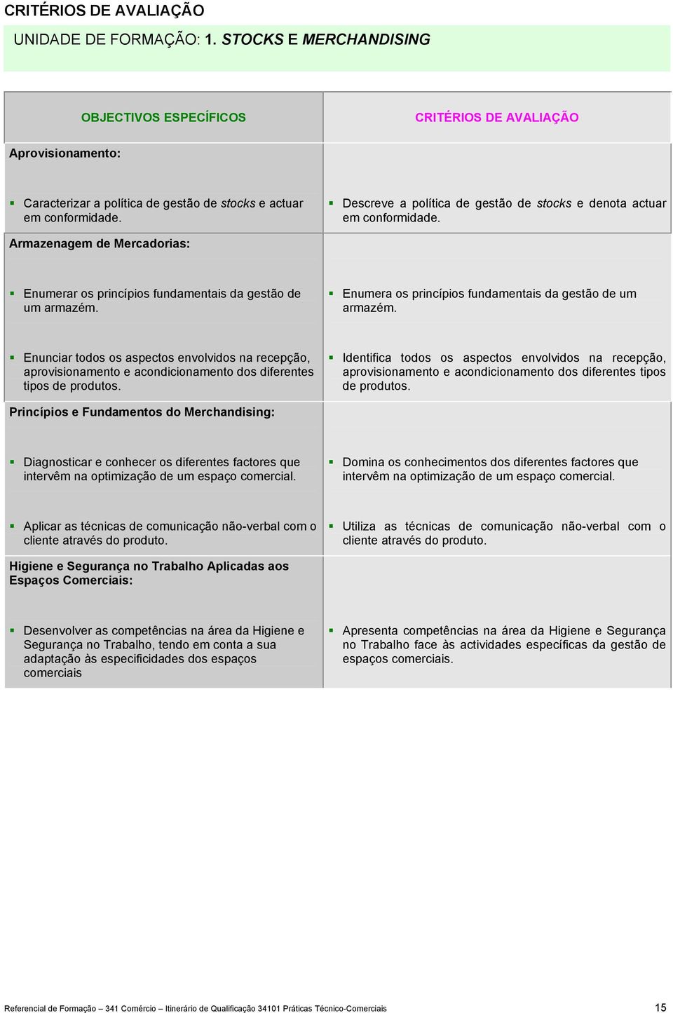 Descreve a política de gestão de stocks e denota actuar em conformidade. Armazenagem de Mercadorias: Enumerar os princípios fundamentais da gestão de um armazém.