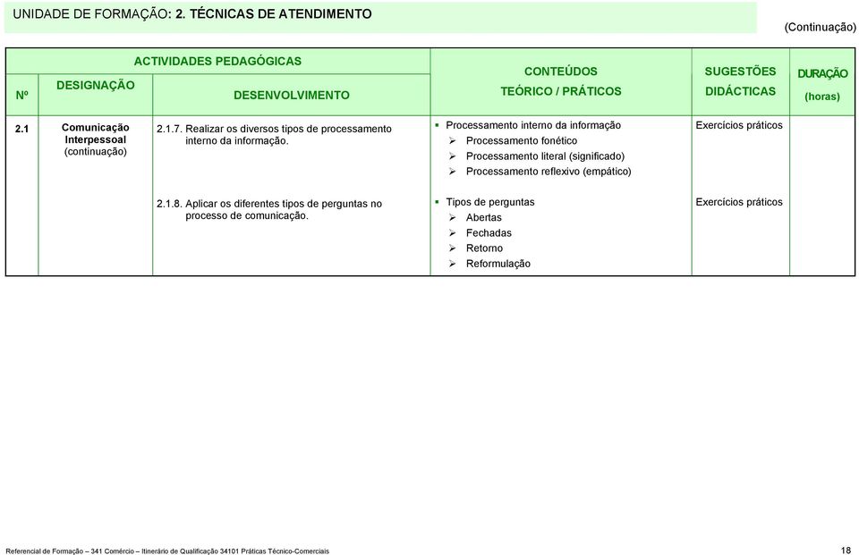 Processamento interno da informação Processamento fonético Processamento literal (significado) Exercícios práticos Processamento reflexivo (empático) 2.1.8.