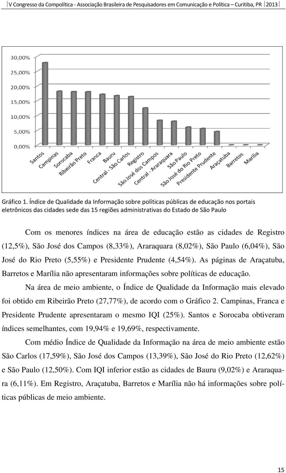 educação estão as cidades de Registro (12,5%), São José dos Campos (8,33%), Araraquara (8,02%), São Paulo (6,04%), São José do Rio Preto (5,55%) e Presidente Prudente (4,54%).