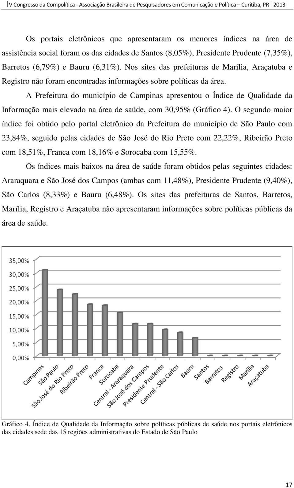 A Prefeitura do município de Campinas apresentou o Índice de Qualidade da Informação mais elevado na área de saúde, com 30,95% (Gráfico 4).