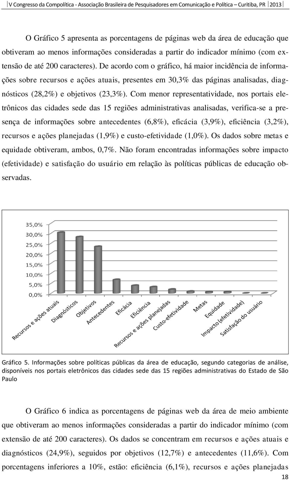 Com menor representatividade, nos portais eletrônicos das cidades sede das 15 regiões administrativas analisadas, verifica-se a presença de informações sobre antecedentes (6,8%), eficácia (3,9%),