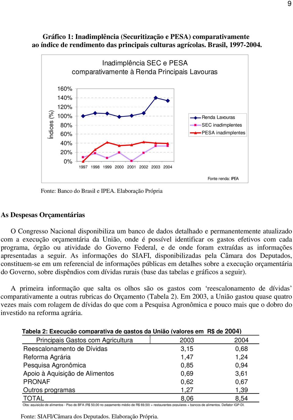 inadimplentes Fonte renda: IPEA Fonte: Banco do Brasil e IPEA.