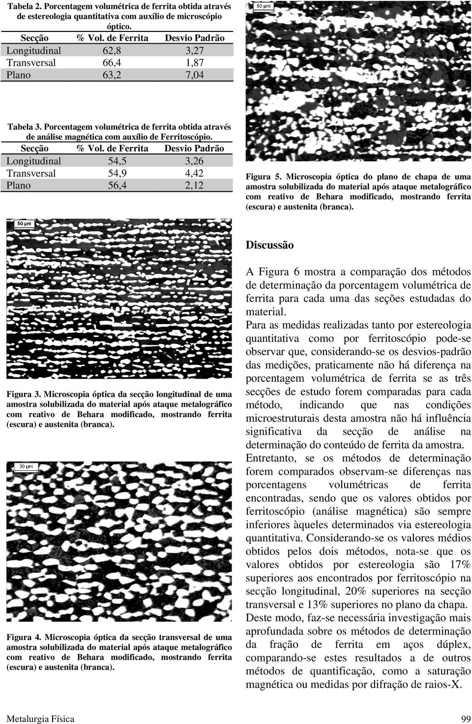 Secção % Vol. de Ferrita Desvio Padrão Longitudinal 54,5 3,26 Transversal 54,9 4,42 Plano 56,4 2,12 Figura 5. Microscopia óptica do plano de chapa de uma Discussão Figura 3.