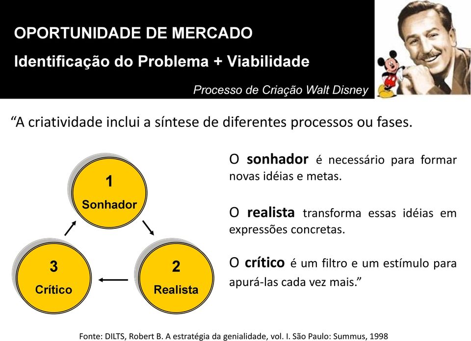 1 Sonhador O sonhador é necessário para formar novas idéias e metas. O realista transforma essas idéias em expressões concretas.