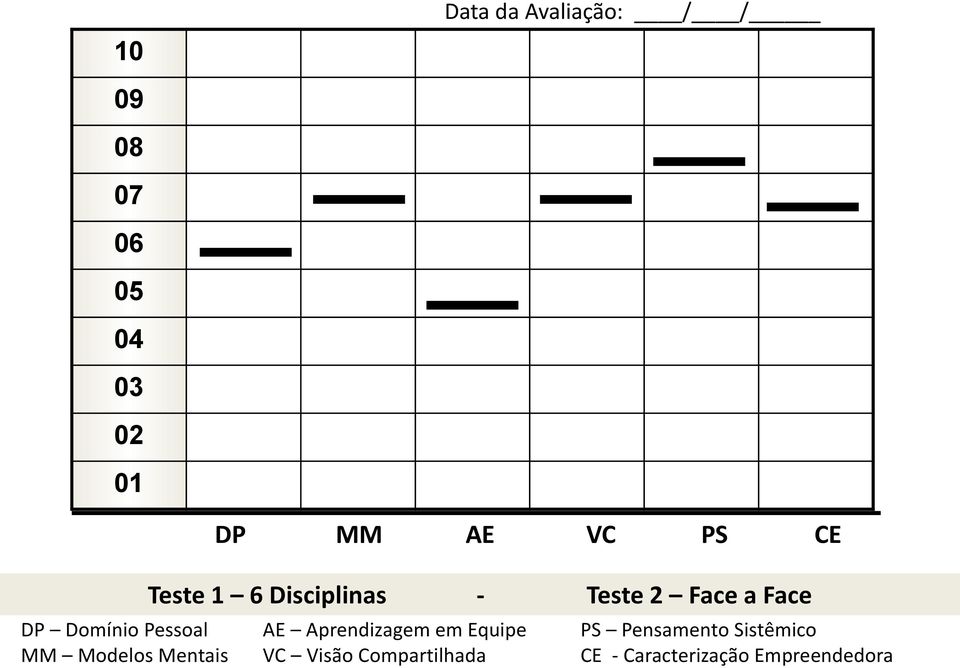 6 Disciplinas - Teste 2 Face a Face AE Aprendizagem em Equipe VC