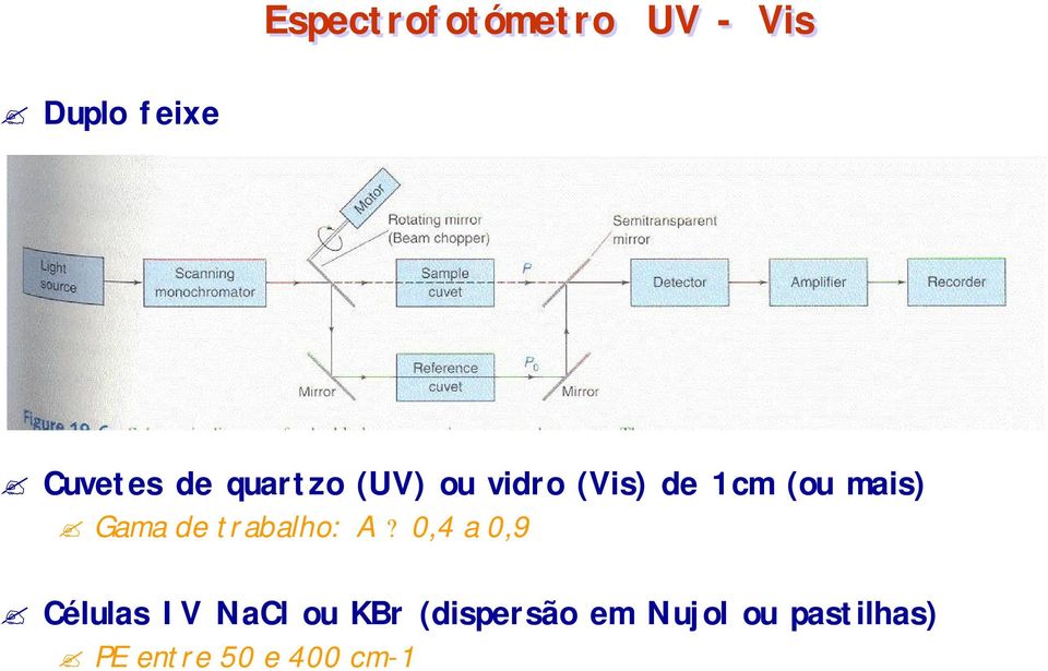 de trabalho: A?