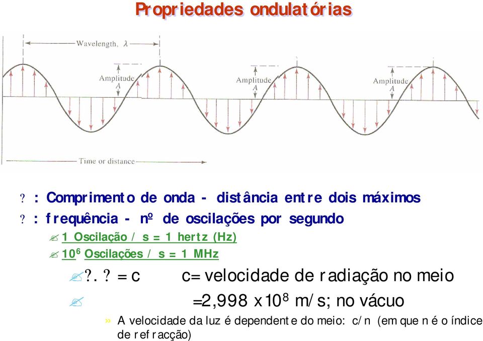 Oscilações / s = 1 MHz?