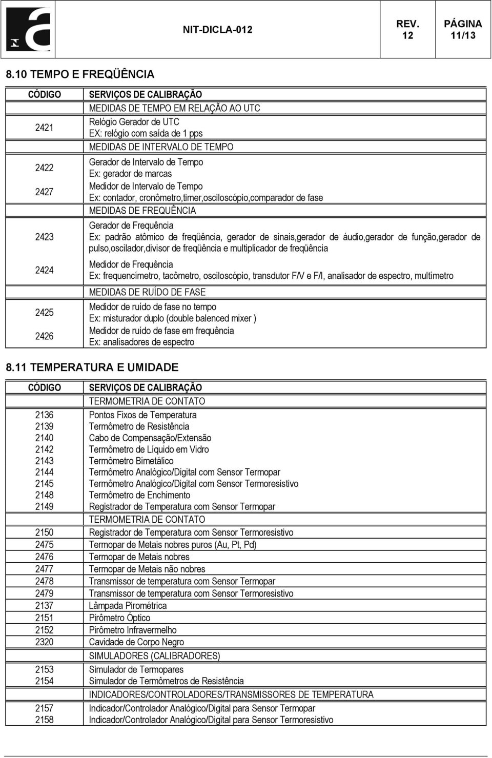 TEMPO Gerador de Intervalo de Tempo Ex: gerador de marcas Medidor de Intervalo de Tempo Ex: contador, cronômetro,timer,osciloscópio,comparador de fase MEDIDAS DE FREQUÊNCIA Gerador de Frequência Ex: