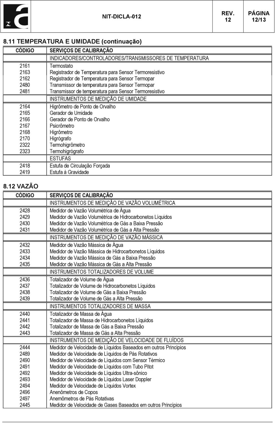 Temperatura para Sensor Termopar 2480 Transmissor de temperatura para Sensor Termopar 2481 Transmissor de temperatura para Sensor Termoresistivo INSTRUMENTOS DE MEDIÇÃO DE UMIDADE 2164 Higrômetro de