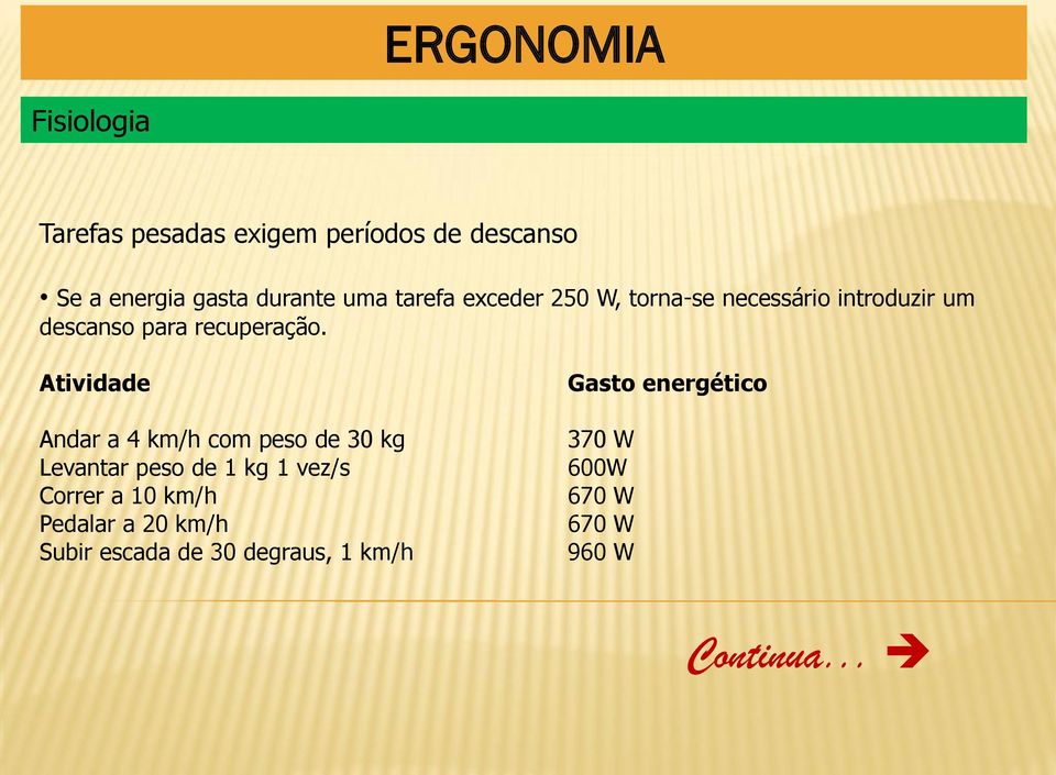 Atividade Andar a 4 km/h com peso de 30 kg Levantar peso de 1 kg 1 vez/s Correr a 10 km/h