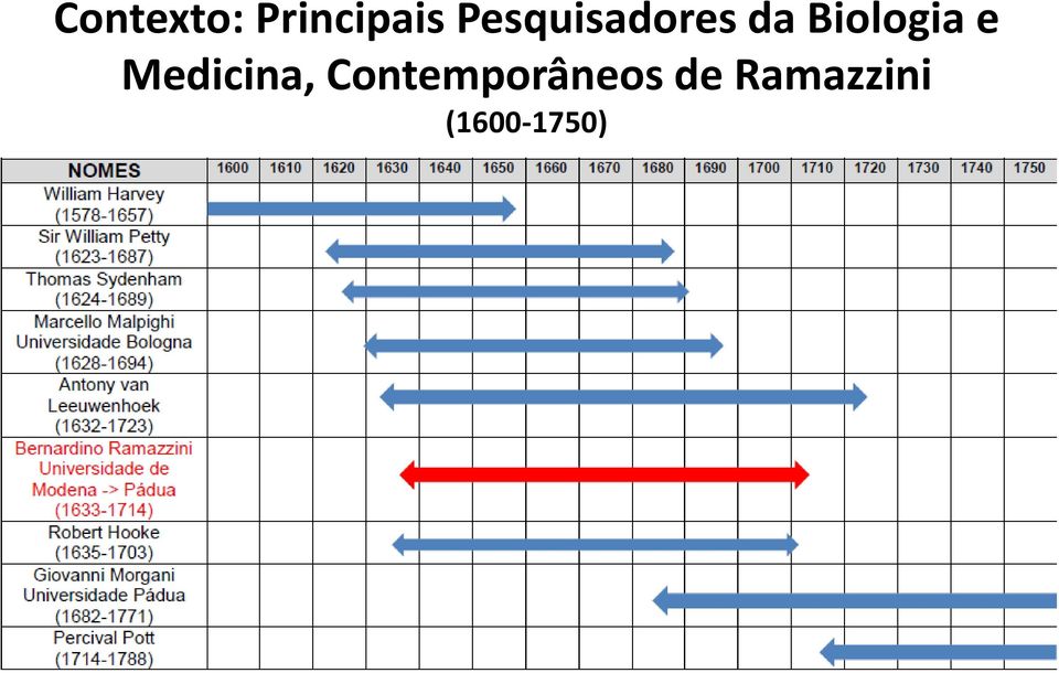 Biologia e Medicina,