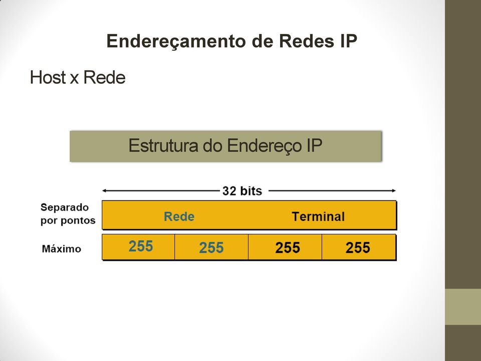 de Redes IP