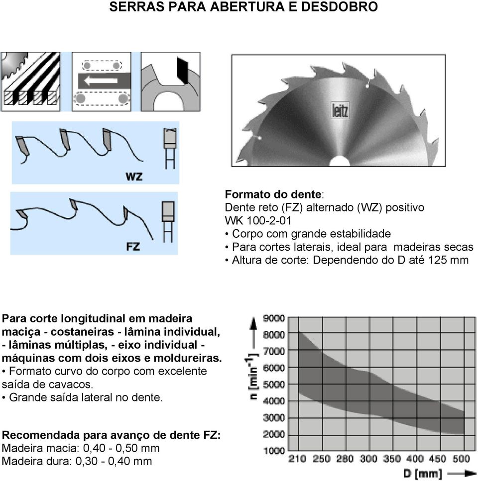 costaneiras - lâmina individual, - lâminas múltiplas, - eixo individual - máquinas com dois eixos e moldureiras.