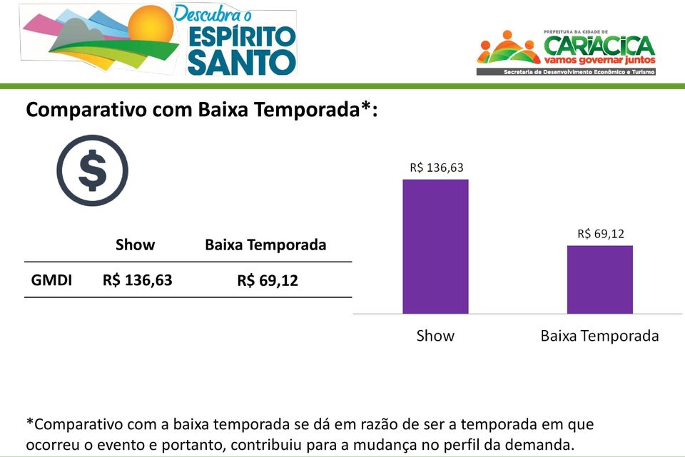 se dá em razão de ser a temporada em que ocorreu o evento