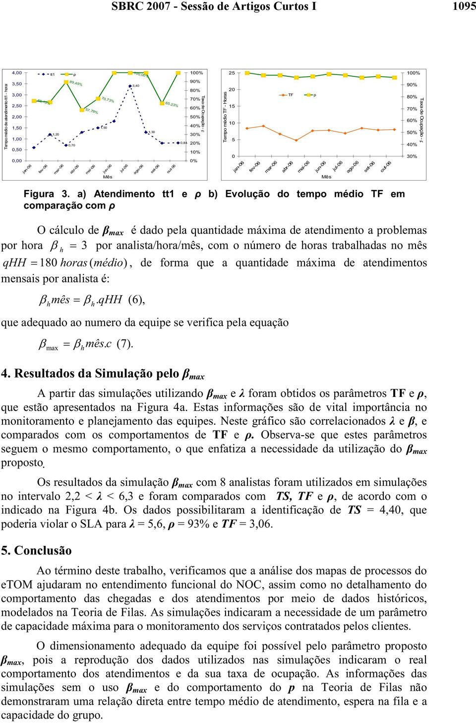 a) Atendimento tt1 e ρ b) Evolução do tempo médio TF em comparação com ρ O cálculo de β max é dado pela quantidade máxima de atendimento a problemas por hora β = 3 por analista/hora/mês, com o número