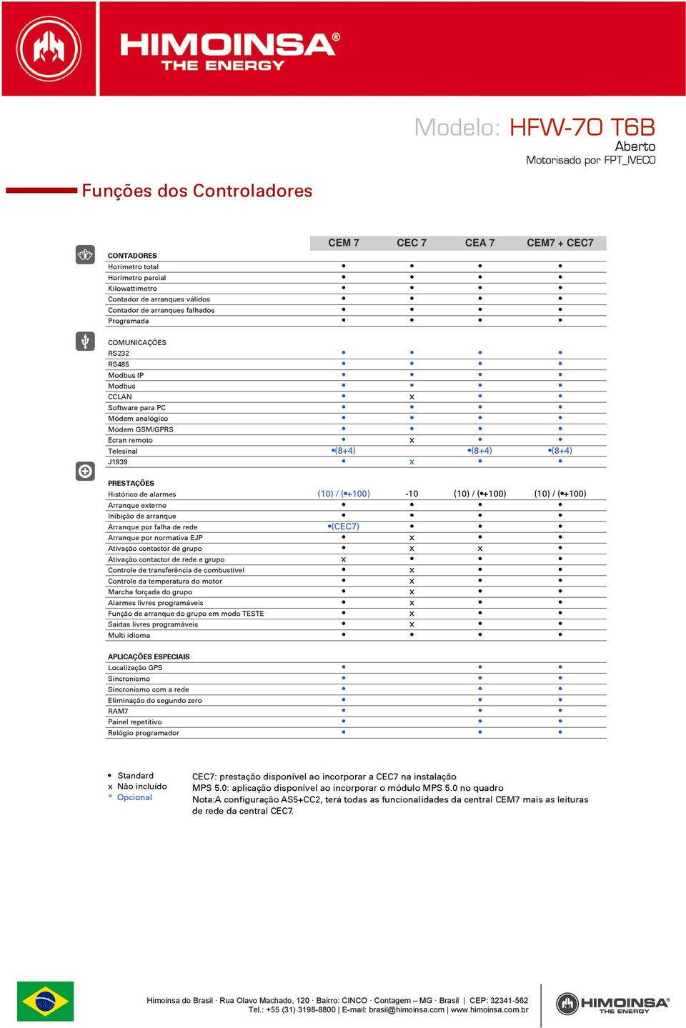 (10) / (+100) (10) / (+100) Arranque externo Inibição de arranque Arranque por falha de rede (CEC7) Arranque por normativa EJP x Ativação contactor de grupo x x Ativação contactor de rede e grupo x