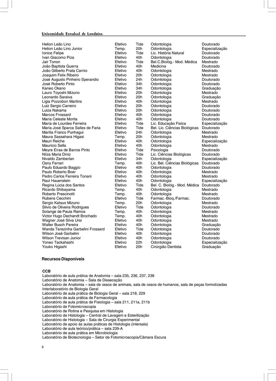 Médica Mestrado João Baptista Guerra Efetivo 40h Medicina Doutorado João Gilberto Prata Carnio Efetivo 40h Odontologia Mestrado Joaquim Felix Ribeiro Efetivo 20h Odontologia Mestrado José Augusto