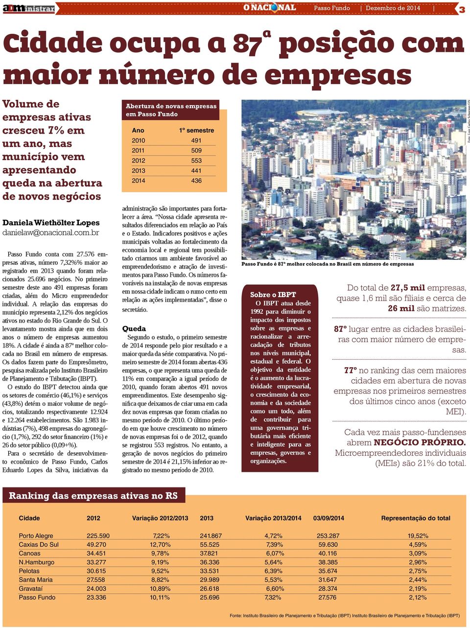 No primeiro semestre deste ano 491 empresas foram criadas, além do Micro empreendedor individual.