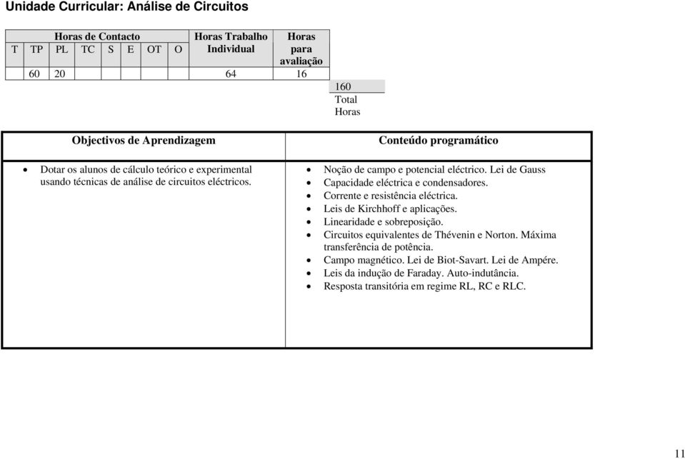 Corrente e resistência eléctrica. Leis de Kirchhoff e aplicações. Linearidade e sobreposição. Circuitos equivalentes de Thévenin e Norton.