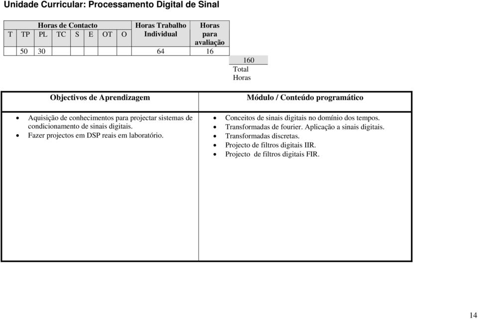 Fazer projectos em DSP reais em laboratório. Conceitos de sinais digitais no domínio dos tempos.