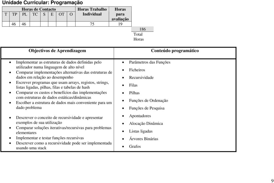 estruturas de dados estáticas/dinâmicas Escolher a estrutura de dados mais conveniente um dado problema Descrever o conceito de recursividade e apresentar exemplos de sua utilização Comr soluções