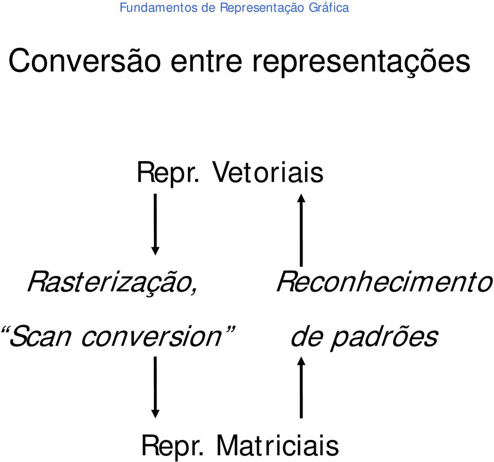 Vetoriais Rasterização,