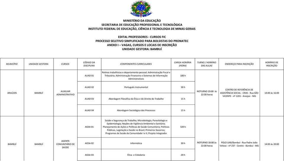 (HORA) TURNO / HORÁRIO DAS AULAS ENDEREÇO PARA INSCRIÇÃO HORÁRIO DE INSCRIÇÃO AUAD 01 Rotinas trabalhistas e departamento pessoal; Administração Fiscal e Tributária; Administração Financeira e