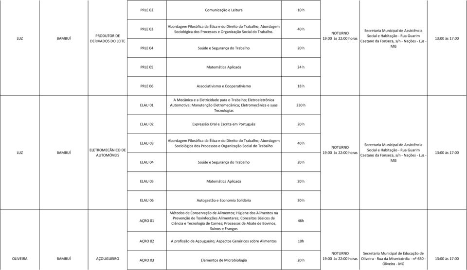 PRLE 04 Saúde e Segurança do Trabalho 20 h 40 h Caetano da Fonseca, s/n - Nações - Luz - PRLE 05 Matemática Aplicada 24 h PRLE 06 Associativismo e Cooperativismo 18 h ELAU 01 A Mecânica e a